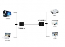 Adaptador VGA Macho A HDMI Hembra con Audio ,HVR109