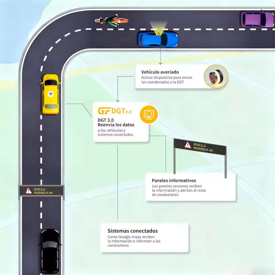 Baliza V16 DGT Homologada Con Geolocalización - Sustituto De Triángulos De Emergencia, Obligatoria Desde 2026